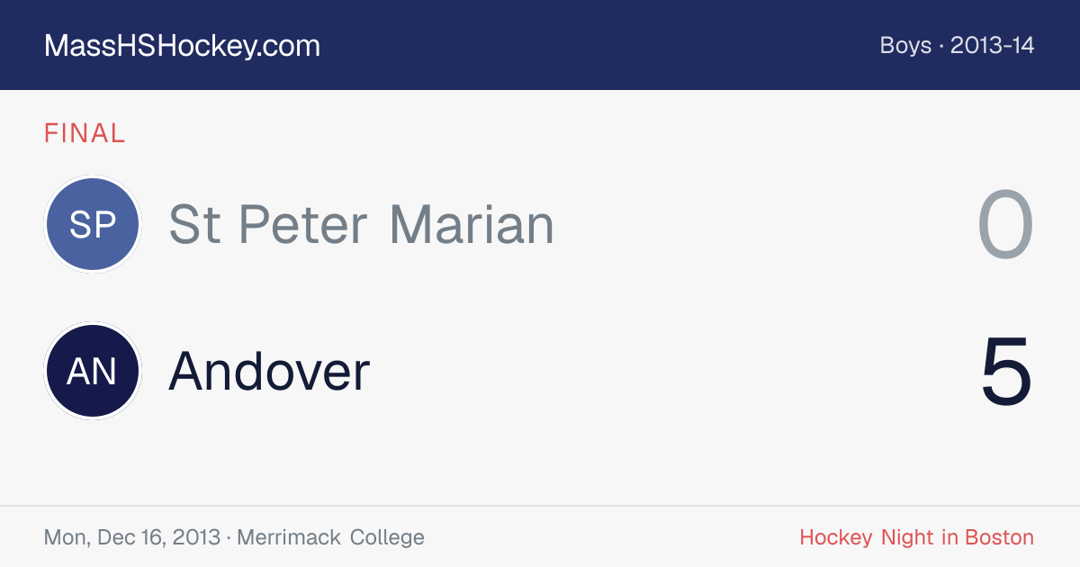 St Peter Marian at Andover score card