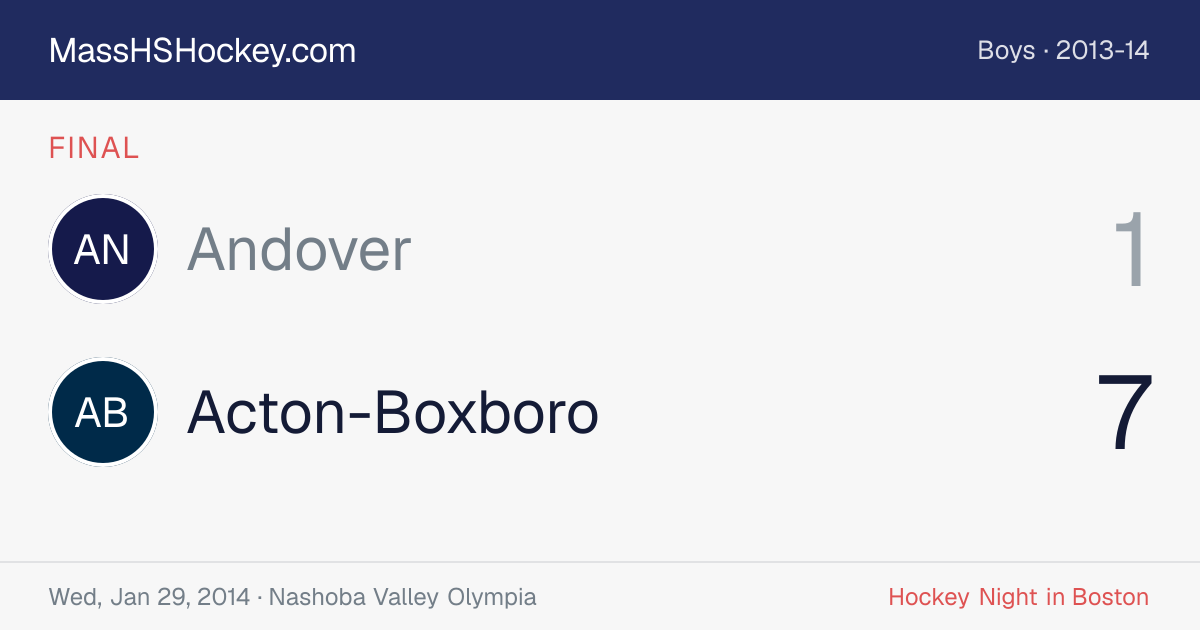 Andover at Acton-Boxboro score card
