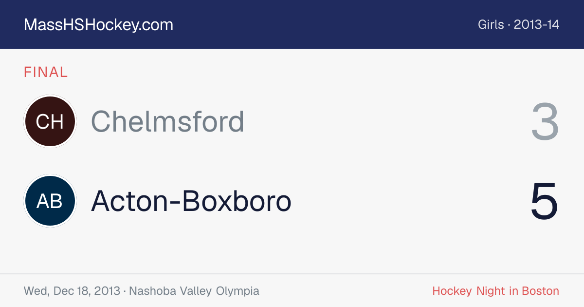 Chelmsford at Acton-Boxboro score card
