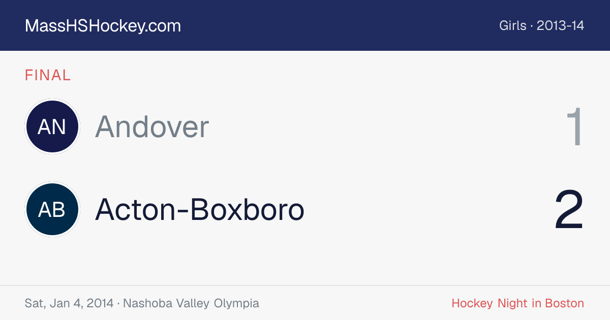 Andover at Acton-Boxboro score card