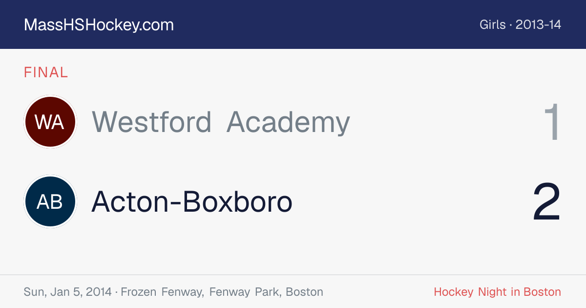 Westford Academy at Acton-Boxboro score card
