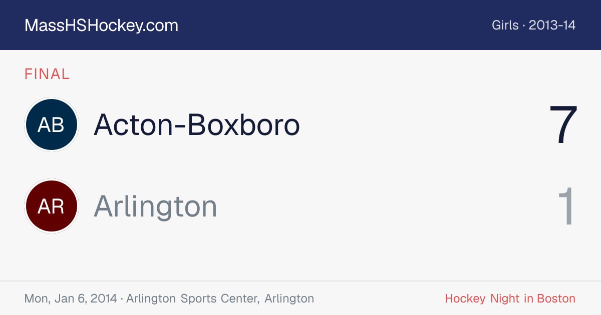Acton-Boxboro at Arlington score card