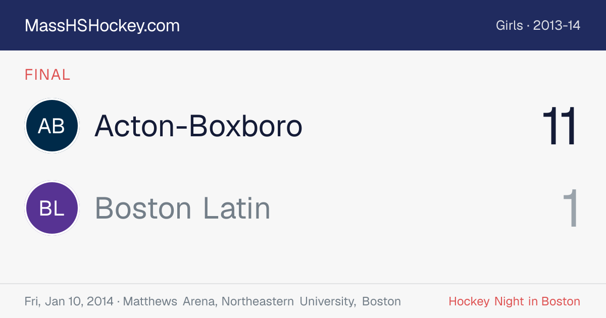Acton-Boxboro at Boston Latin score card