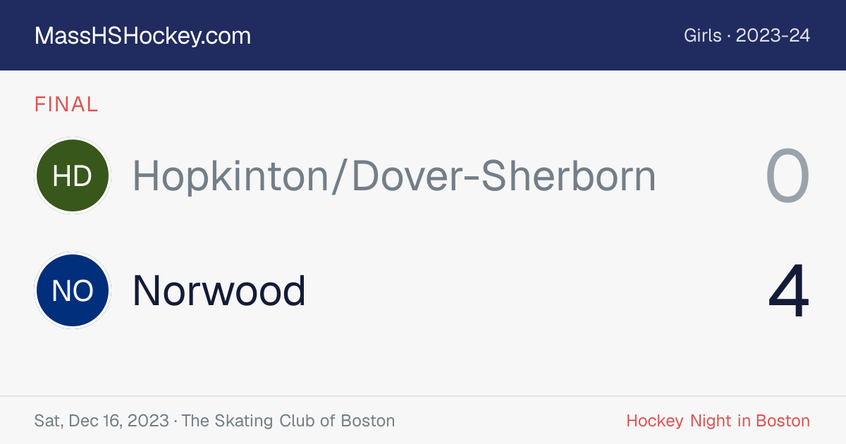 Hopkinton/Dover-Sherborn at Norwood score card