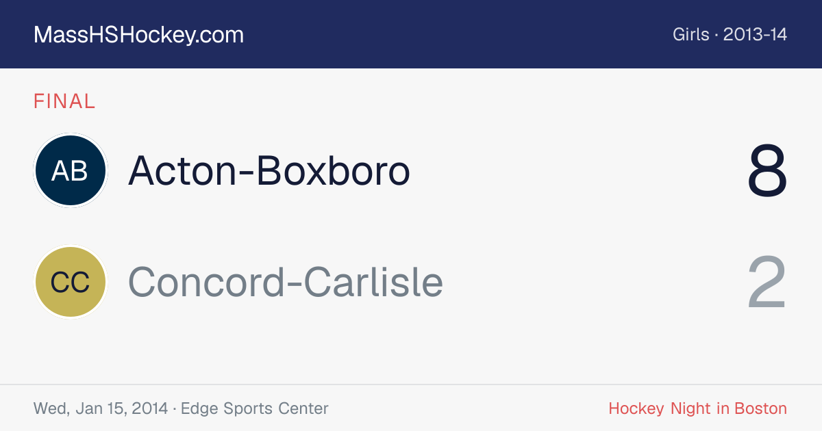 Acton-Boxboro at Concord-Carlisle score card