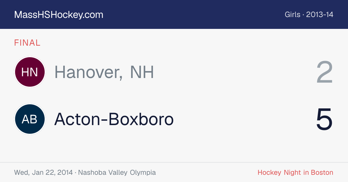 Hanover, NH at Acton-Boxboro score card