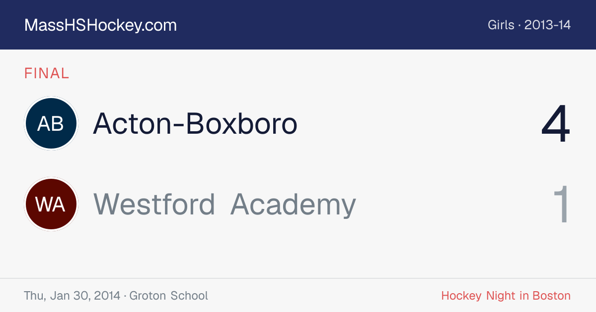 Acton-Boxboro at Westford Academy score card