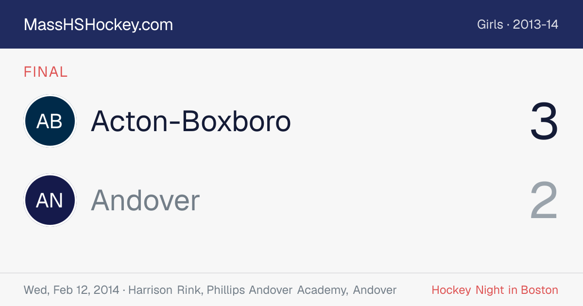 Acton-Boxboro at Andover score card