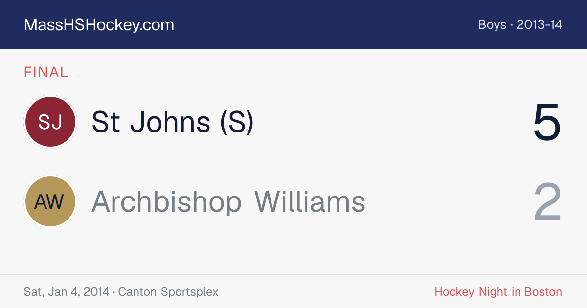 St Johns (S) at Archbishop Williams score card