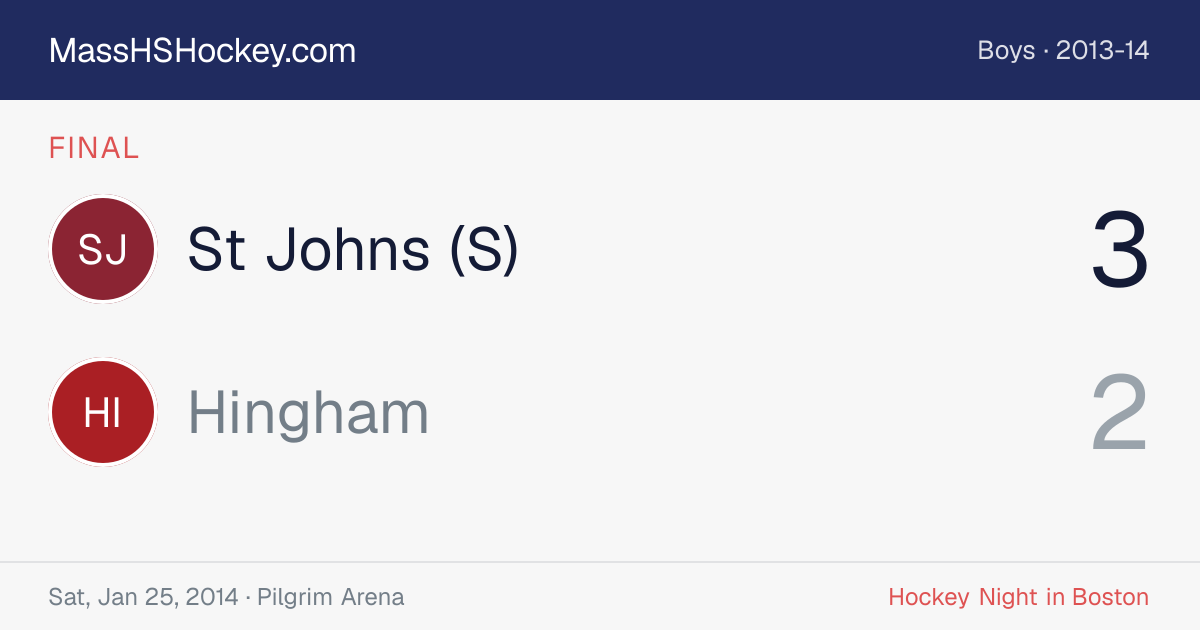St Johns (S) at Hingham score card