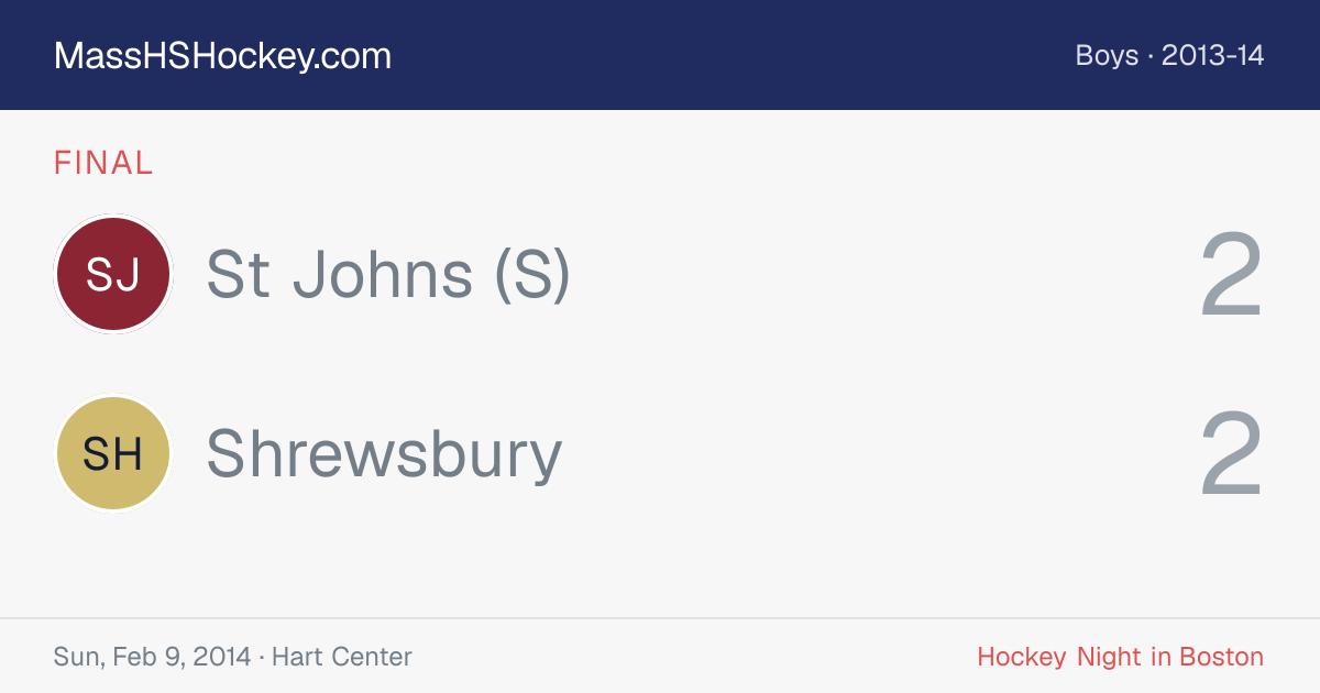 St Johns (S) at Shrewsbury score card