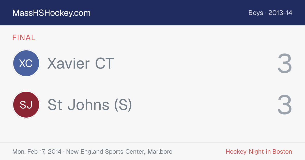 Xavier CT at St Johns (S) score card