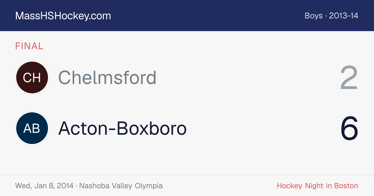 Chelmsford at Acton-Boxboro score card