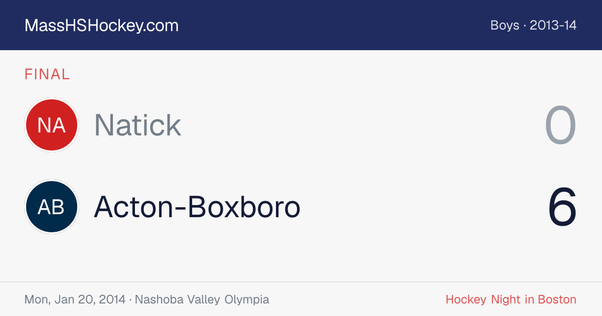 Natick at Acton-Boxboro score card