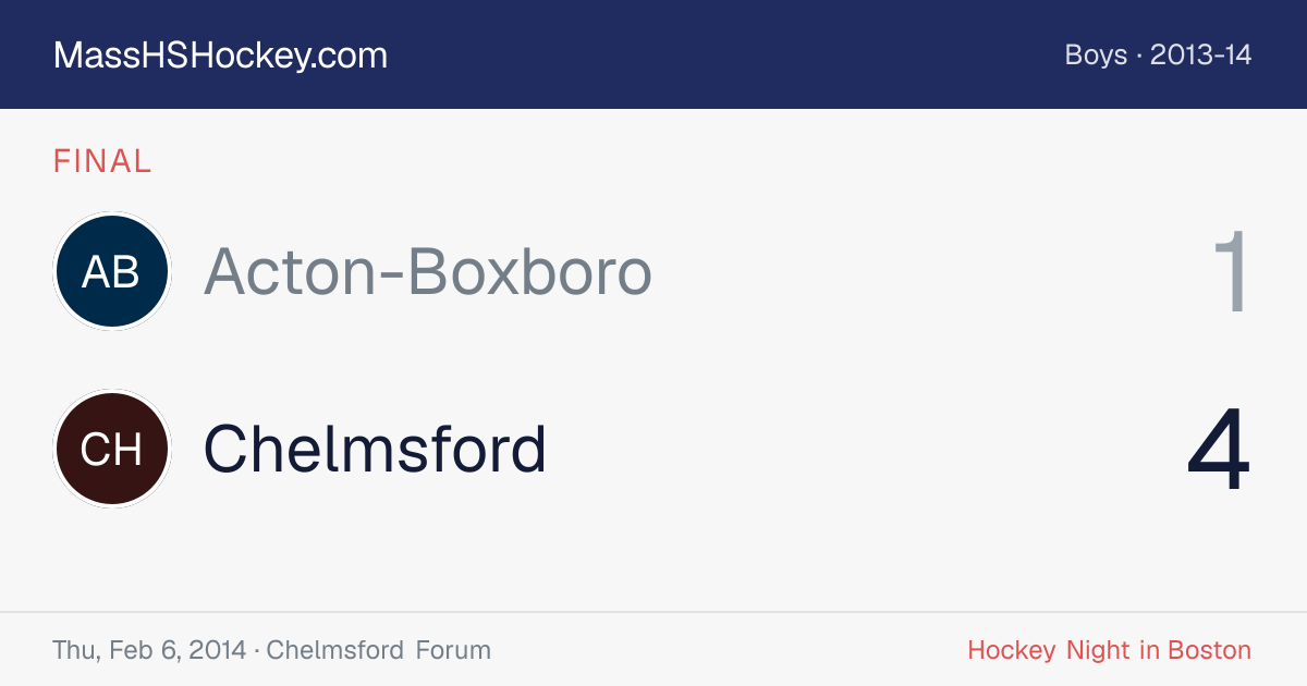 Acton-Boxboro at Chelmsford score card