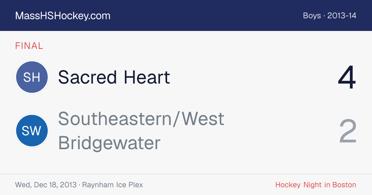 Sacred Heart at Southeastern/West Bridgewater score card