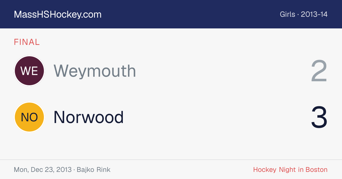 Weymouth at Norwood score card