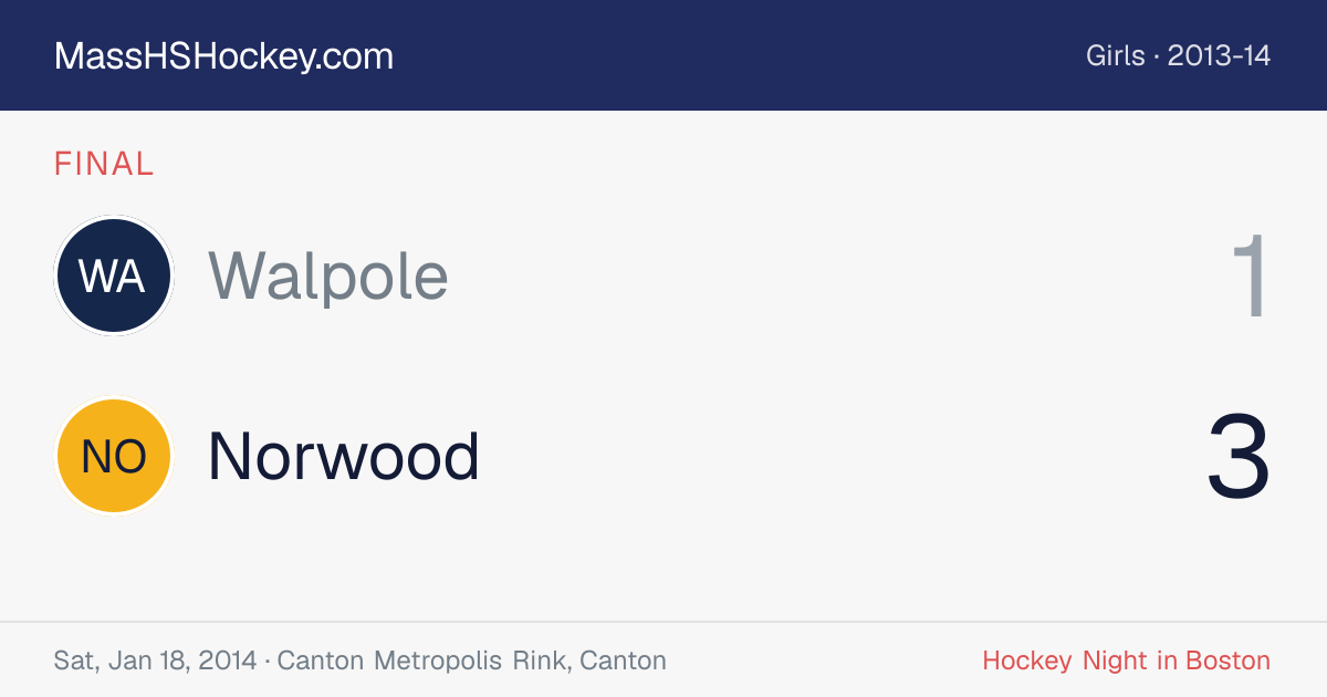 Walpole at Norwood score card