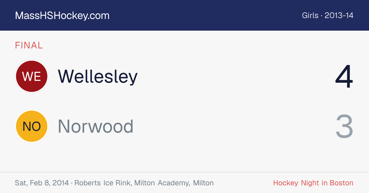 Wellesley at Norwood score card