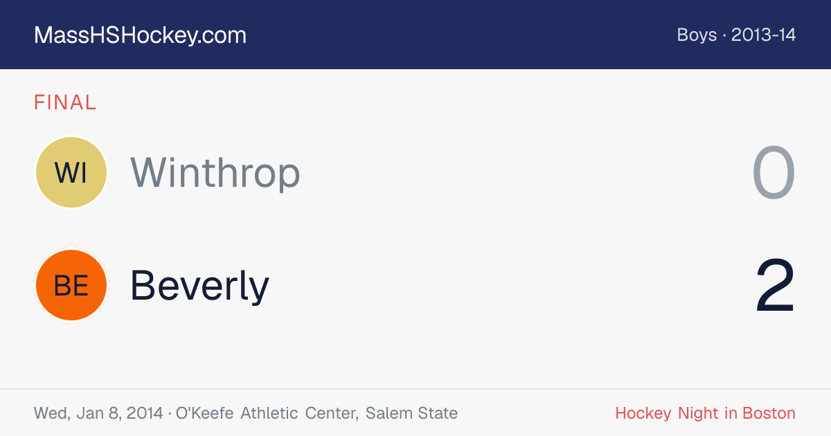 Winthrop at Beverly score card