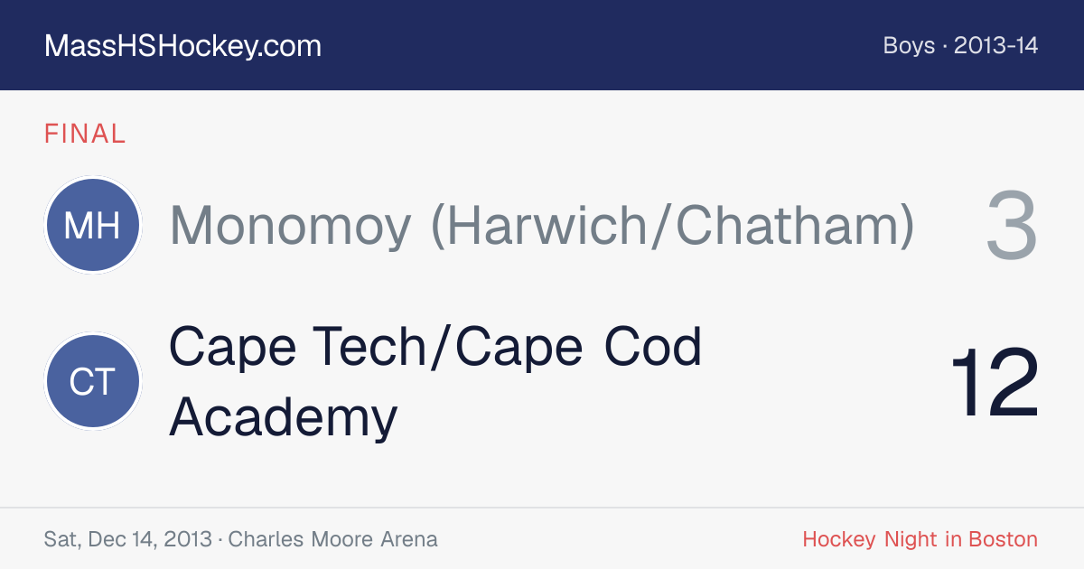 Monomoy (Harwich/Chatham) at Cape Tech/Cape Cod Academy score card