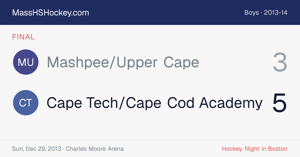 Mashpee/Upper Cape at Cape Tech/Cape Cod Academy score card