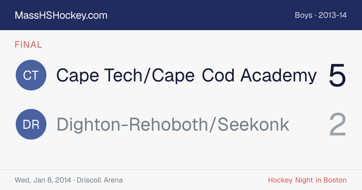 Cape Tech/Cape Cod Academy at Dighton-Rehoboth/Seekonk score card
