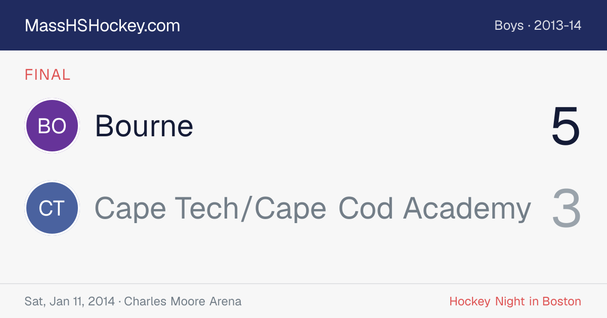 Bourne at Cape Tech/Cape Cod Academy score card