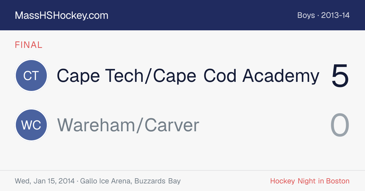 Cape Tech/Cape Cod Academy at Wareham/Carver score card