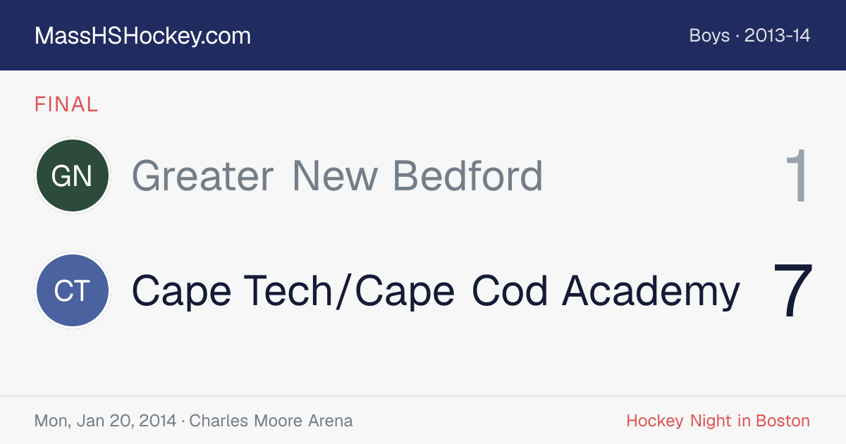 Greater New Bedford at Cape Tech/Cape Cod Academy score card