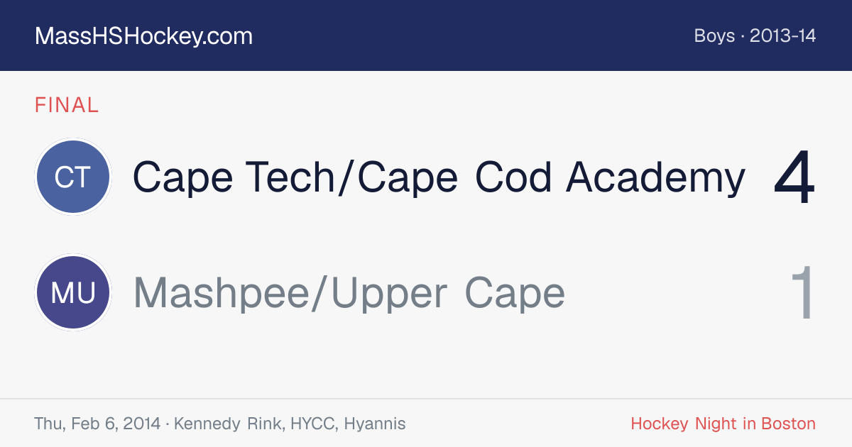 Cape Tech/Cape Cod Academy at Mashpee/Upper Cape score card