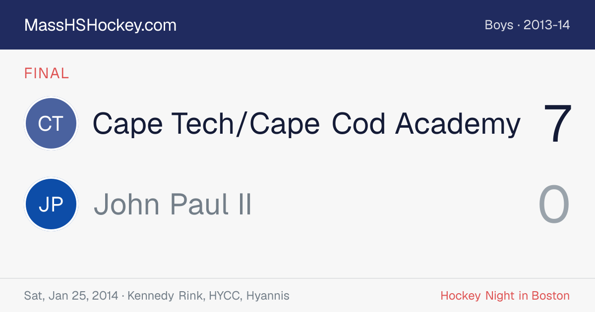 Cape Tech/Cape Cod Academy at John Paul II score card