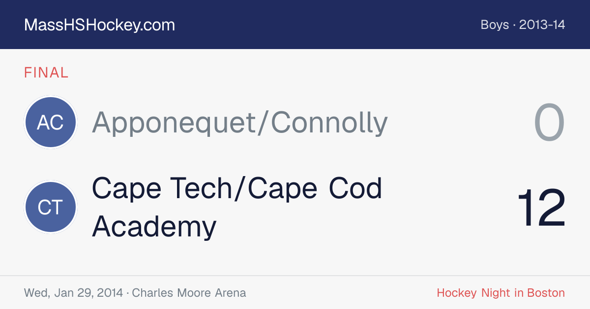 Apponequet/Connolly at Cape Tech/Cape Cod Academy score card