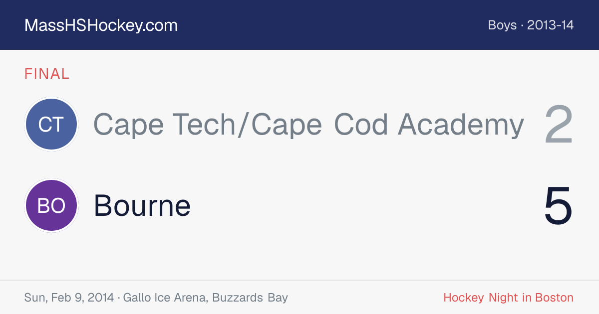 Cape Tech/Cape Cod Academy at Bourne score card