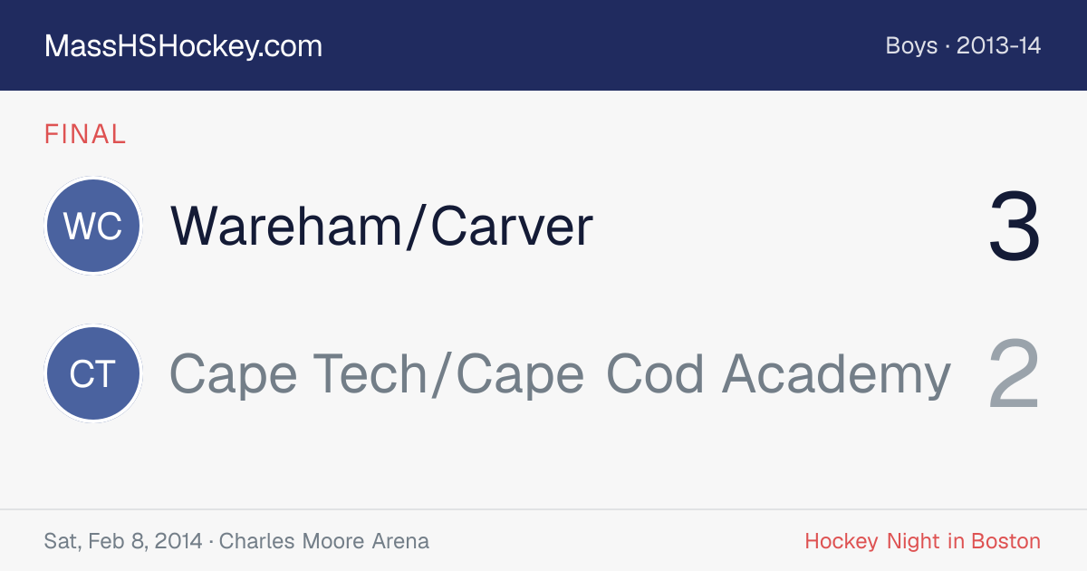 Wareham/Carver at Cape Tech/Cape Cod Academy score card