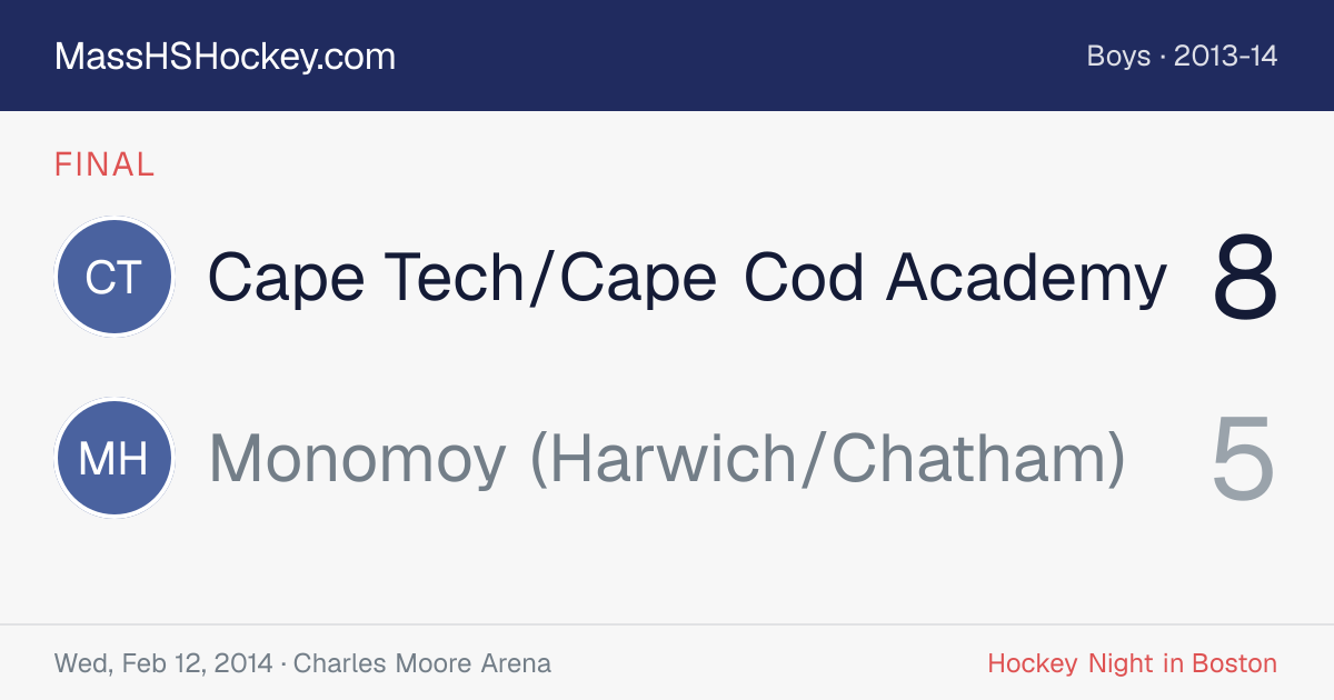 Cape Tech/Cape Cod Academy at Monomoy (Harwich/Chatham) score card