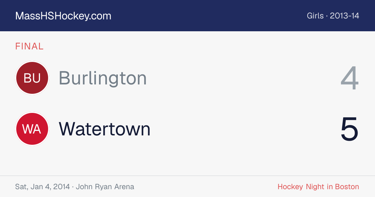 Burlington at Watertown score card