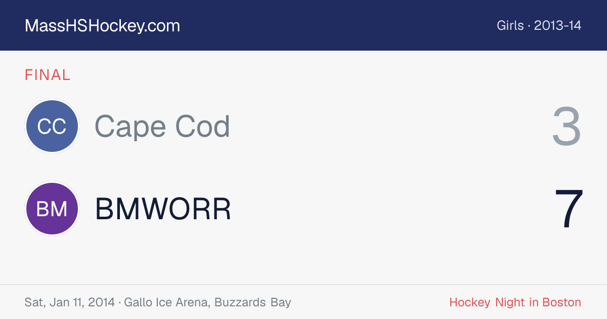 Cape Cod at BMWORR score card