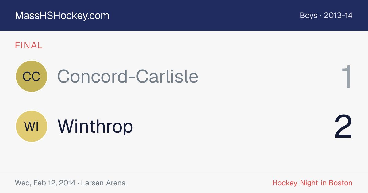 Concord-Carlisle at Winthrop score card