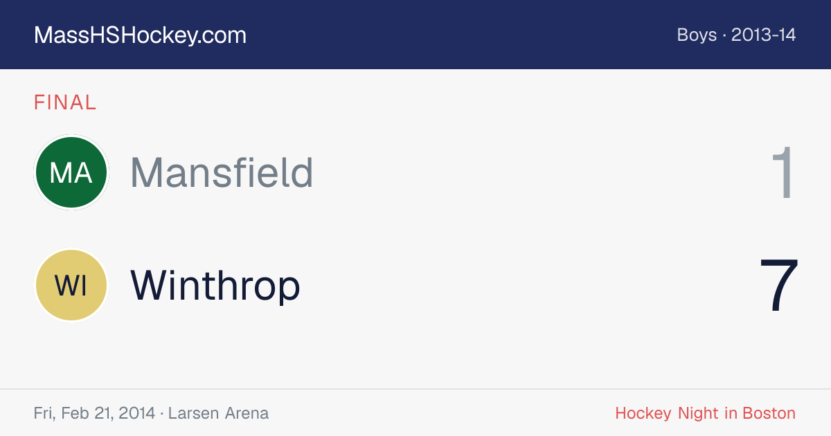 Mansfield at Winthrop score card