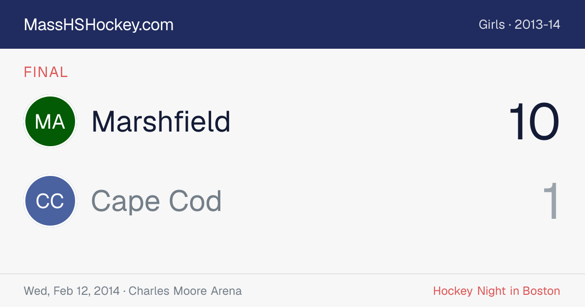 Marshfield at Cape Cod score card