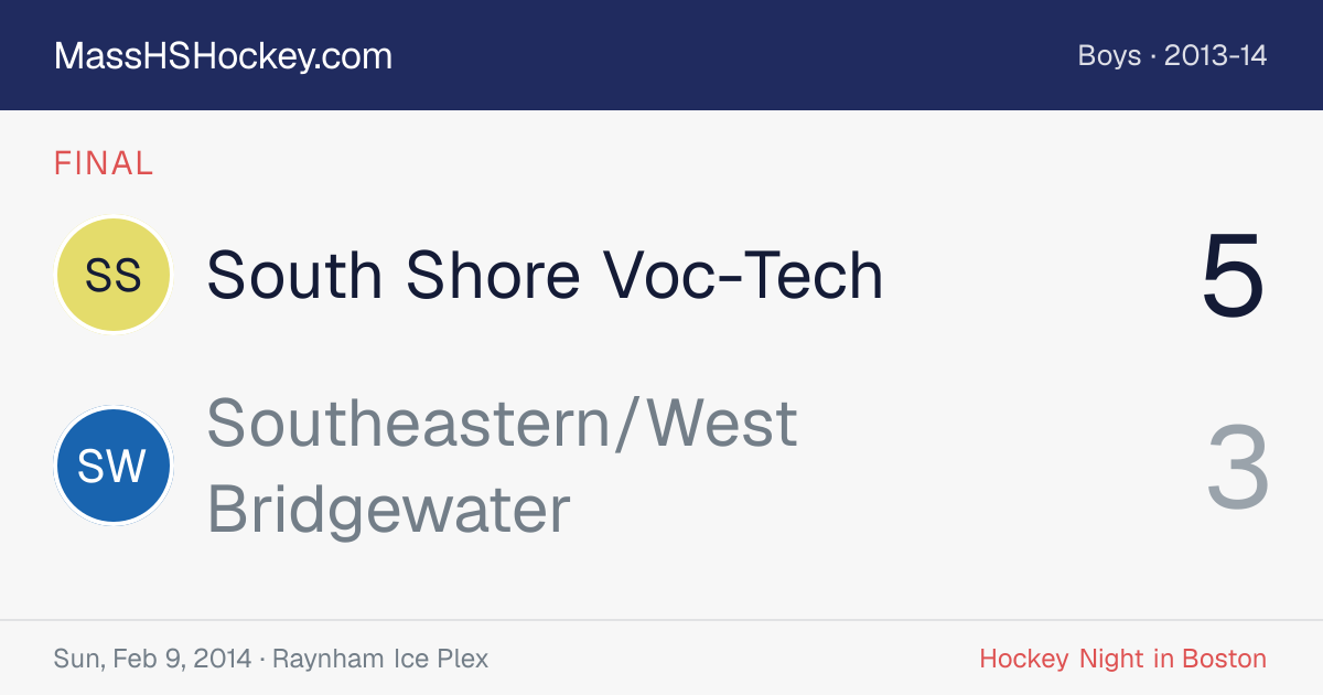 South Shore Voc-Tech at Southeastern/West Bridgewater score card