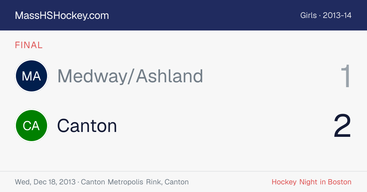 Medway/Ashland at Canton score card