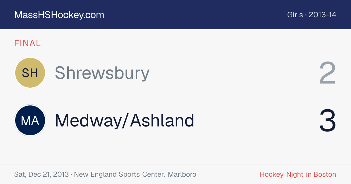 Shrewsbury at Medway/Ashland score card
