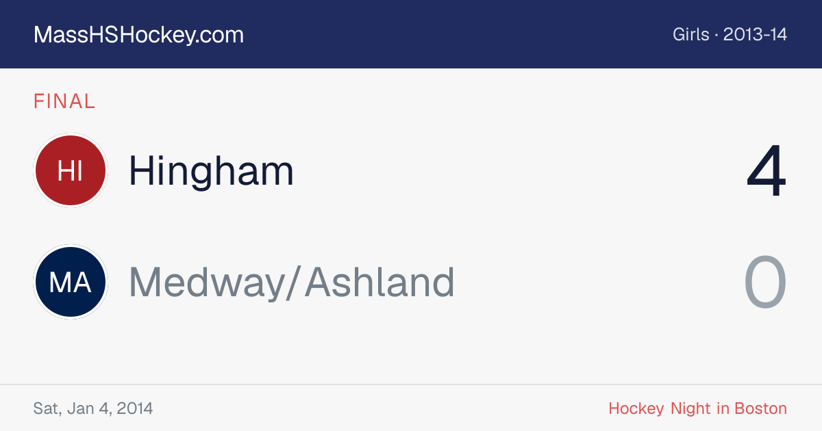 Hingham at Medway/Ashland score card