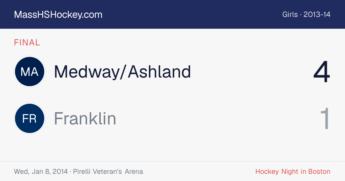 Medway/Ashland at Franklin score card