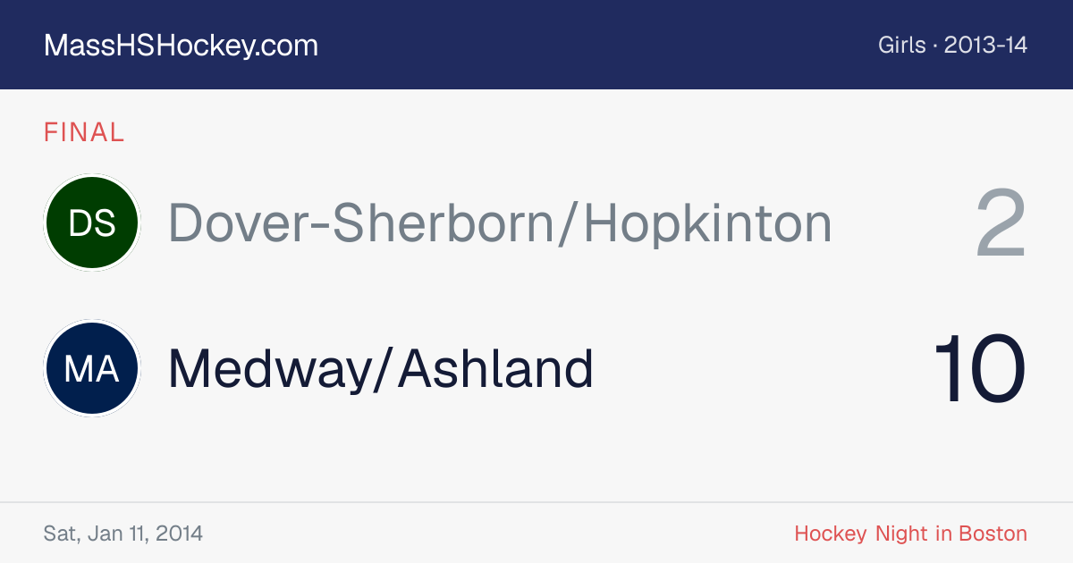 Dover-Sherborn/Hopkinton at Medway/Ashland score card