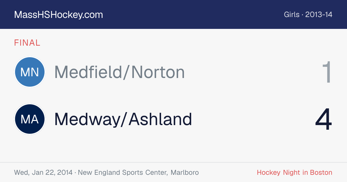 Medfield/Norton at Medway/Ashland score card