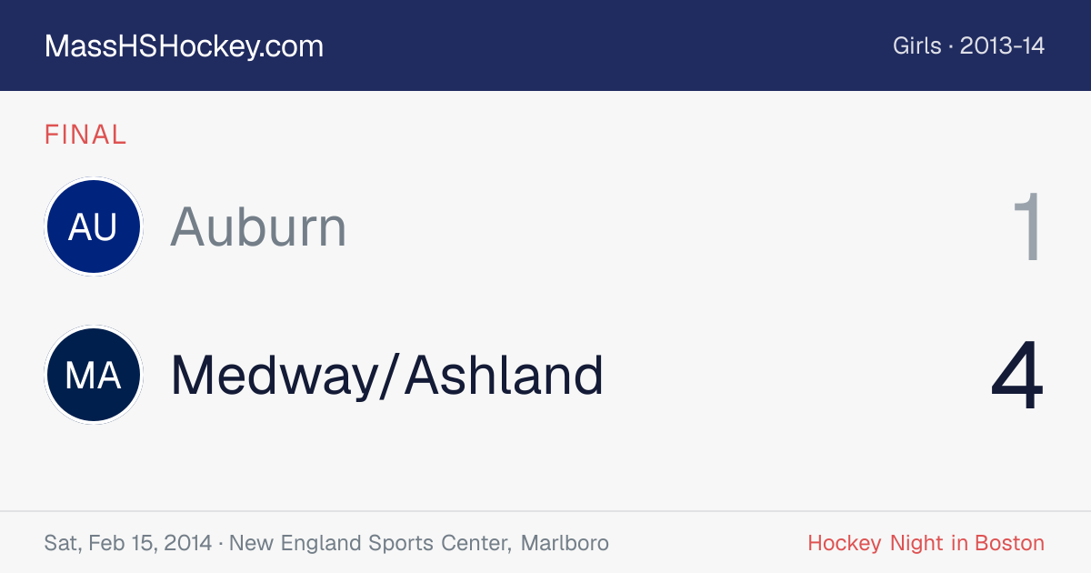 Auburn at Medway/Ashland score card