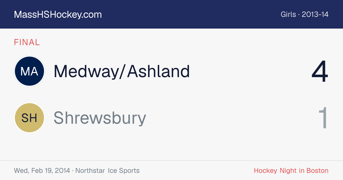 Medway/Ashland at Shrewsbury score card